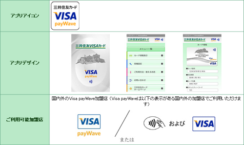 三井住友カード Visa payWave利用イメージ