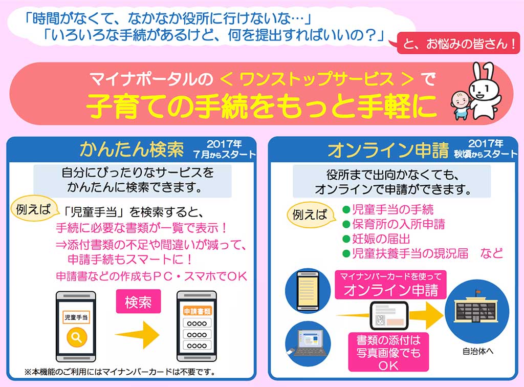子育ての手続きをもっと手軽にワンストップサービスのイメージです