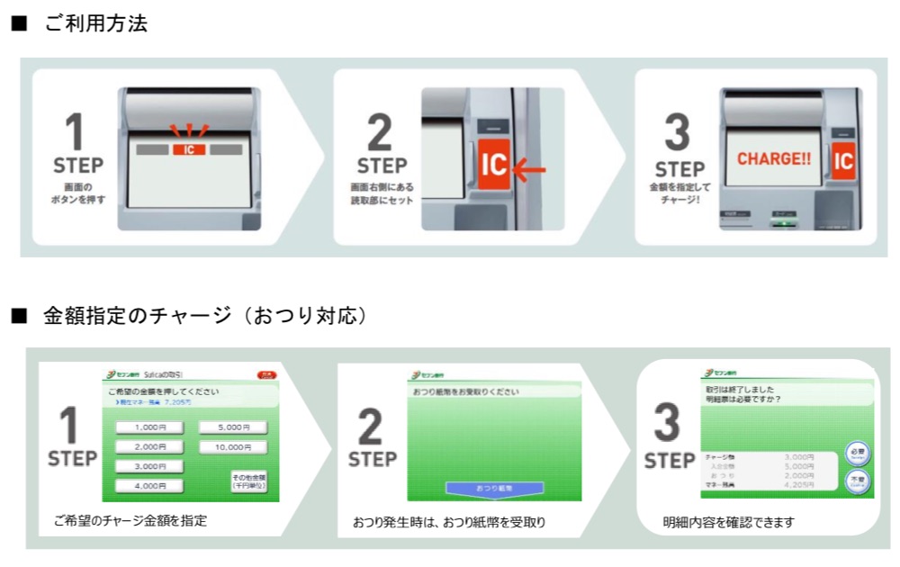 セブン銀行ATMで電子マネーチャージ 使用方法 イメージです